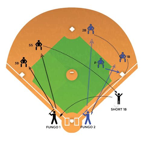 mlb tips